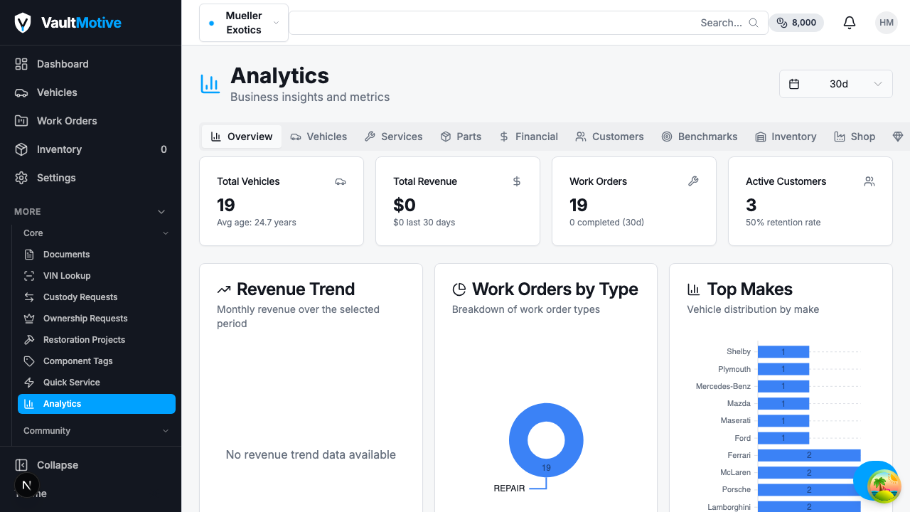 Analytics - Data-driven decisions for your shop. Advanced analytics dashboards, financial reports, vehicle metrics, and service performance tracking.